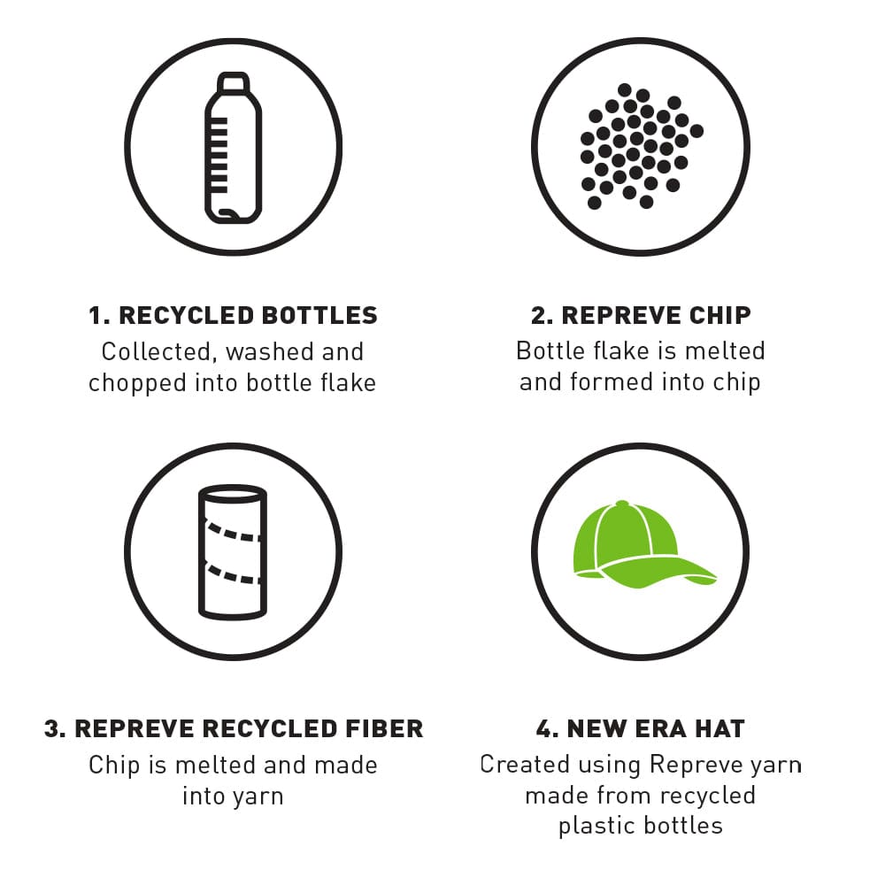 Aston Villa FC Repreve® Black 9FORTY Cap